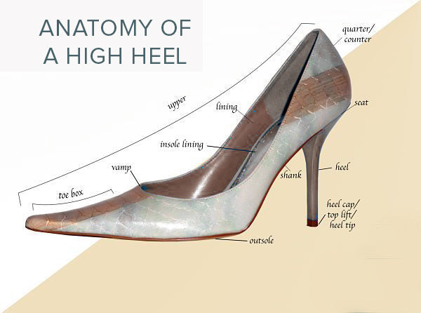 Parts of a woman's shoe